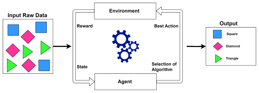 Reinforcement Learning