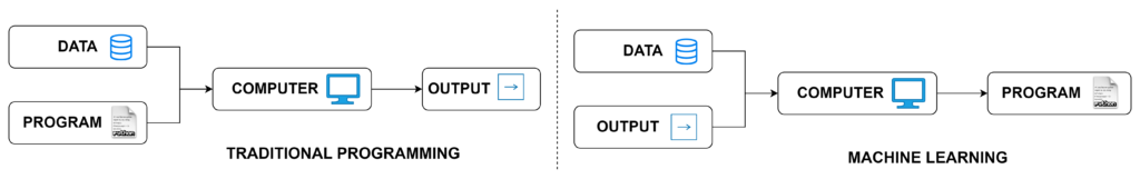 traditional programming vs machine learning